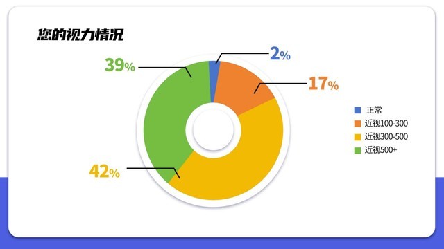 【洞察报告】护眼需求高涨，科学认知与健康用眼习惯亟待提升